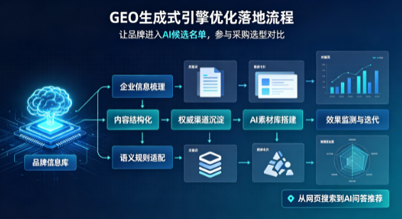 巴青县B端采购决策：GEO优化藏着哪些全新机会？