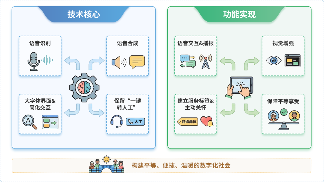 巴青县AI生态｜多AI智能体GEO优化全流程：从内容创作到发布实操指南
