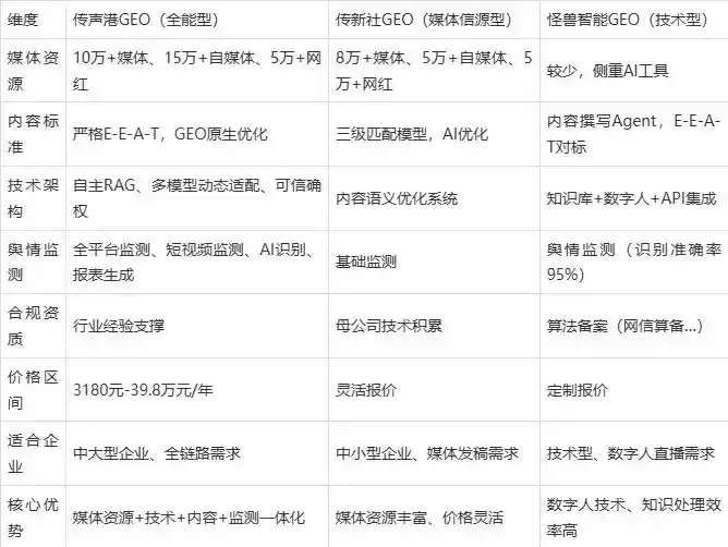 2026年巴青县企业豆包GEO内容落地实操指南，从选题到成文完整流程