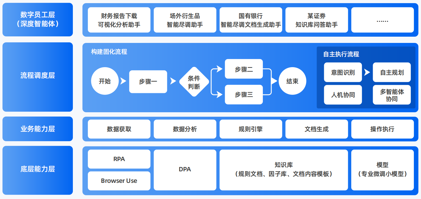 巴青县AI智能体工程搭建指南：架构设计、工具链与生产环境优化方案