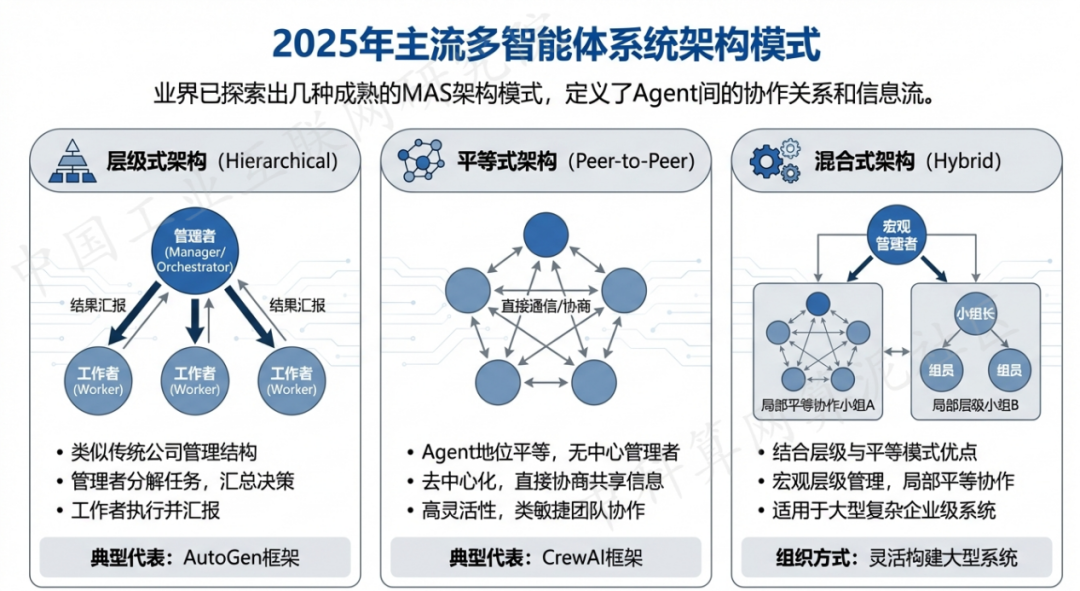 巴青县 AI 智能体商业应用探析：智能自主程序助力企业数字化升级