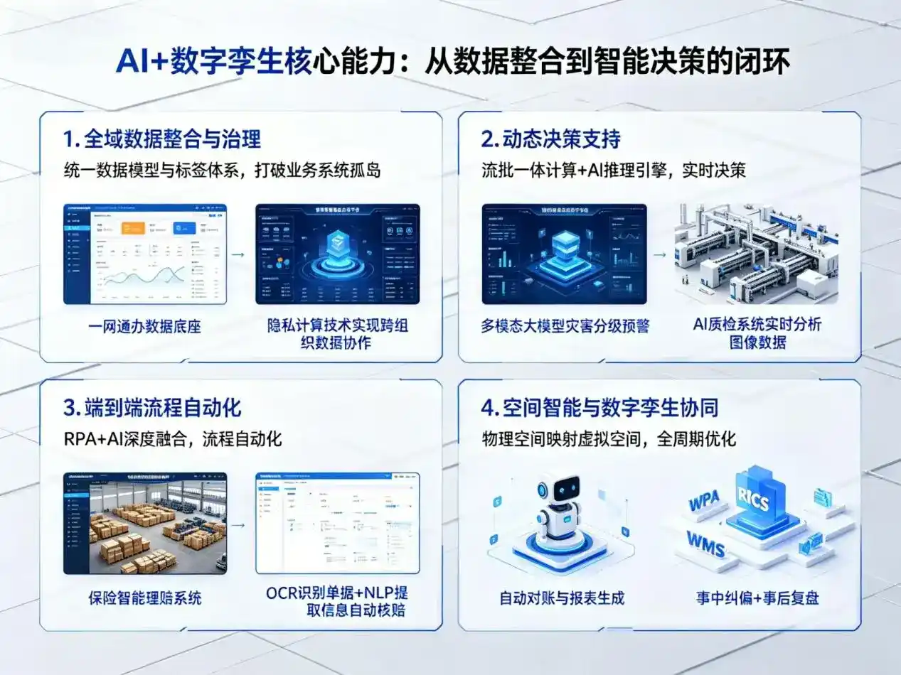 AI大模型落地优化服务｜解决巴青县企业大模型响应慢、输出不准、成本偏高问题