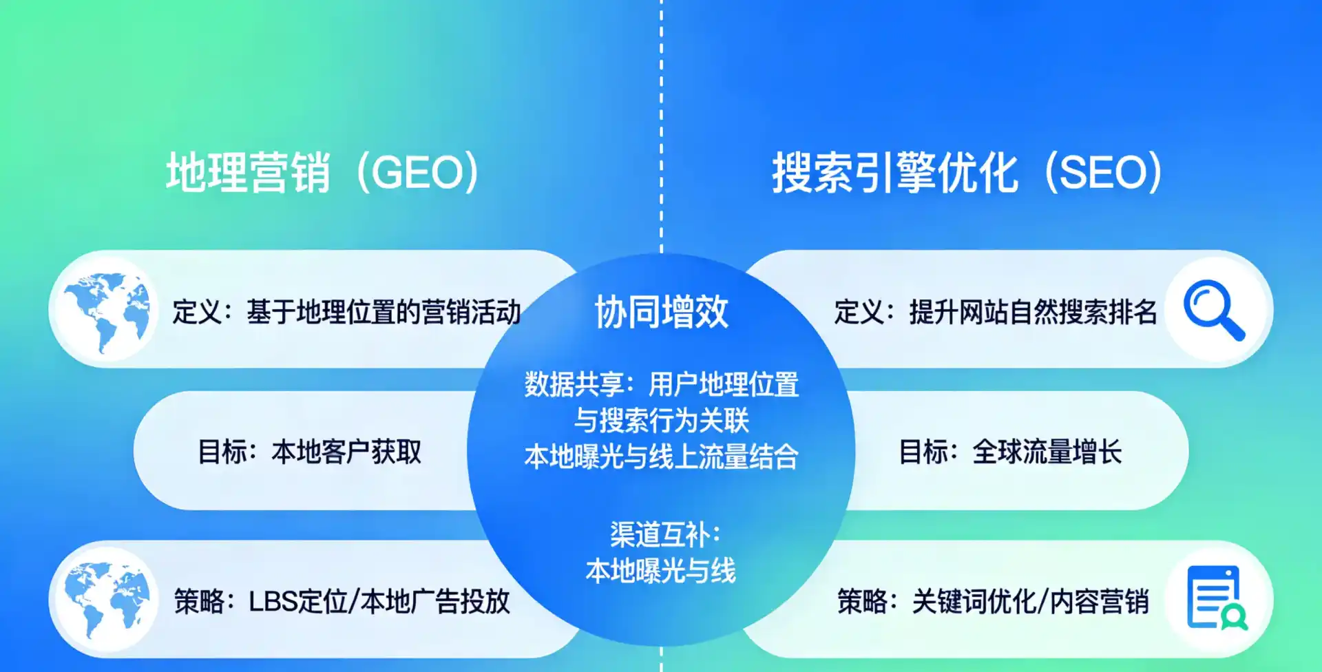 立足巴青县，从用户需求与流量逻辑，解读GEO优化的落地价值与应用前景